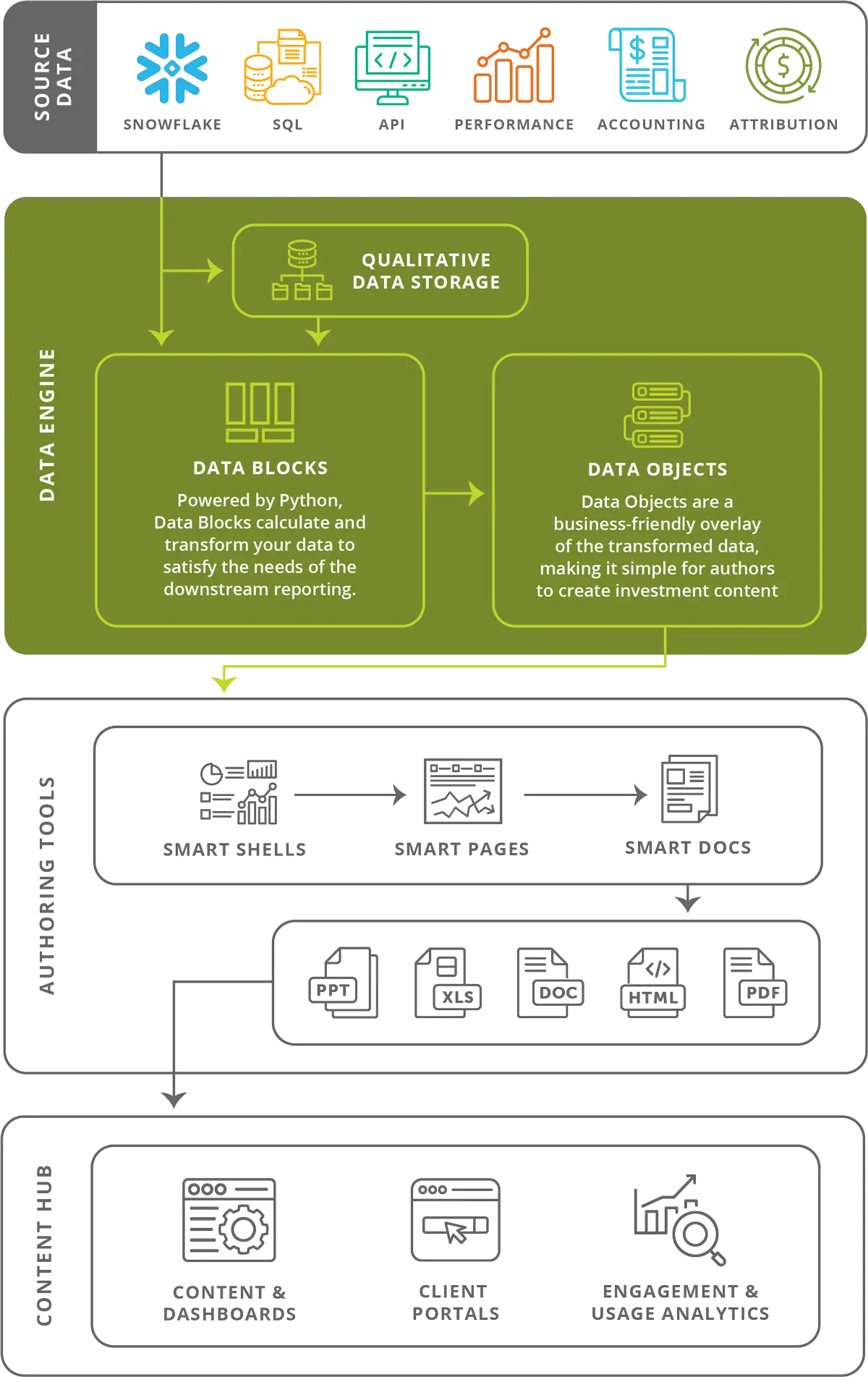 thedataengine